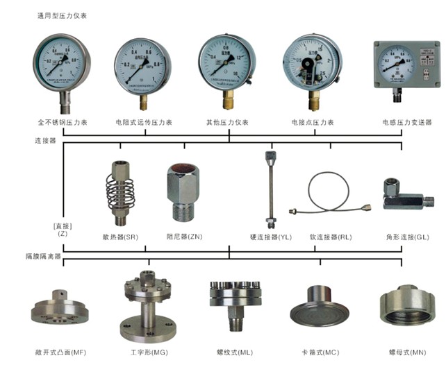 隔膜壓力表結構形式