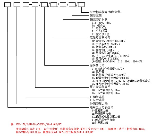 隔膜壓力表選型表